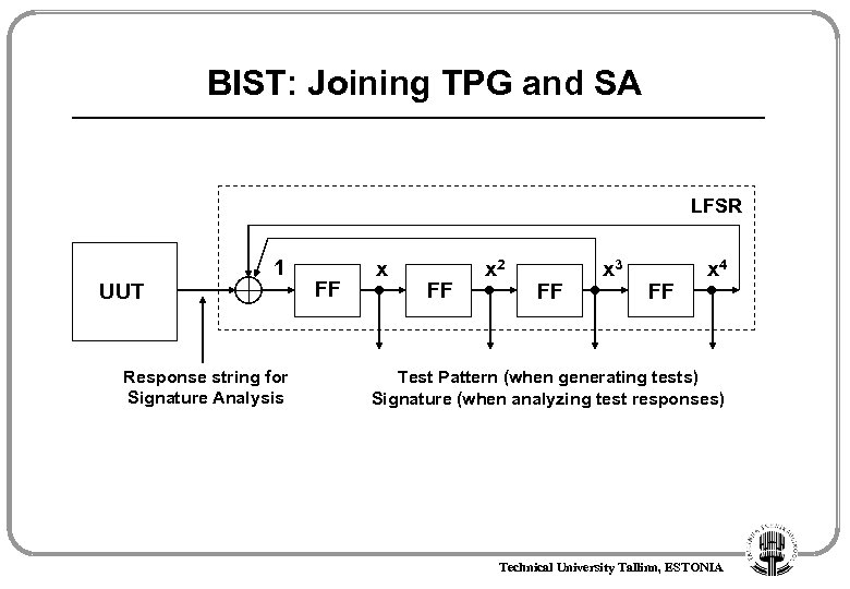 BIST: Joining TPG and SA LFSR 1 UUT Response string for Signature Analysis FF