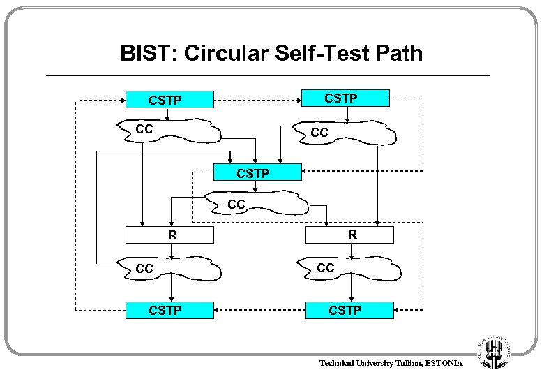 BIST: Circular Self-Test Path CSTP CC CC CSTP CC R R CC CSTP Technical