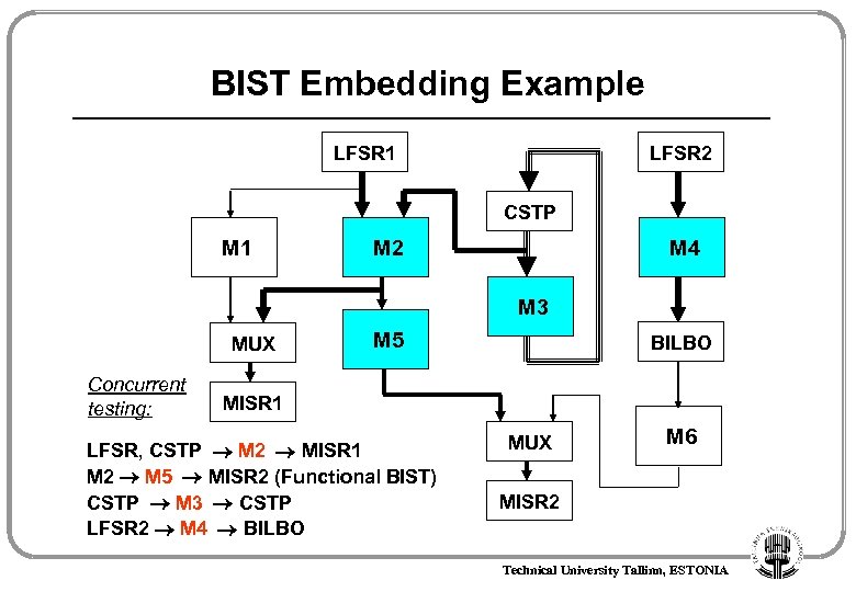 BIST Embedding Example LFSR 1 LFSR 2 CSTP M 1 M 2 M 4