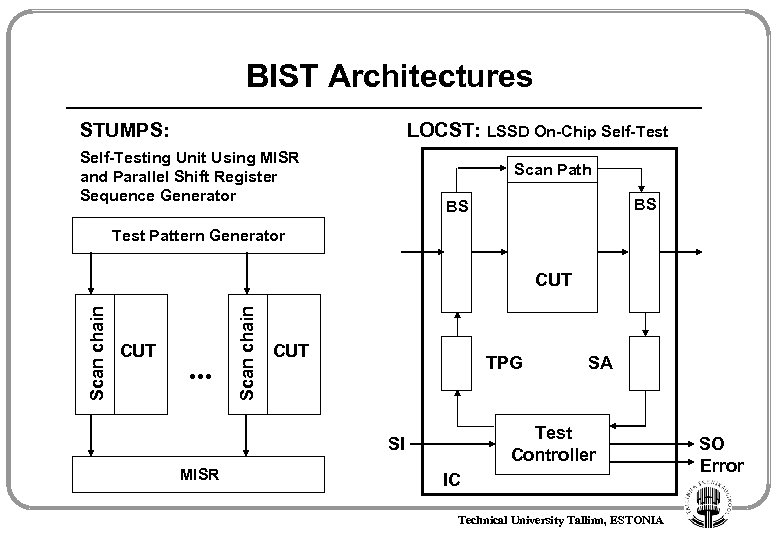 BIST Architectures STUMPS: LOCST: LSSD On-Chip Self-Testing Unit Using MISR and Parallel Shift Register