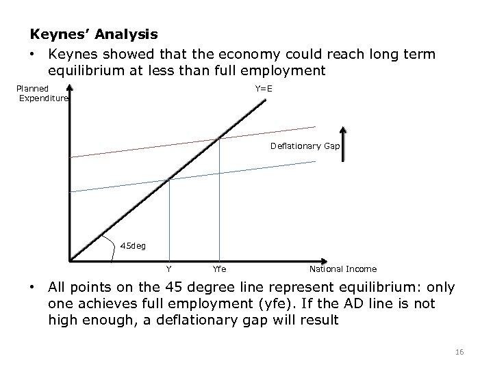 Keynes’ Analysis • Keynes showed that the economy could reach long term equilibrium at