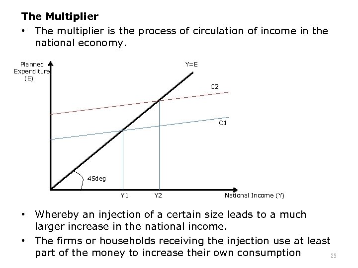 The Multiplier • The multiplier is the process of circulation of income in the