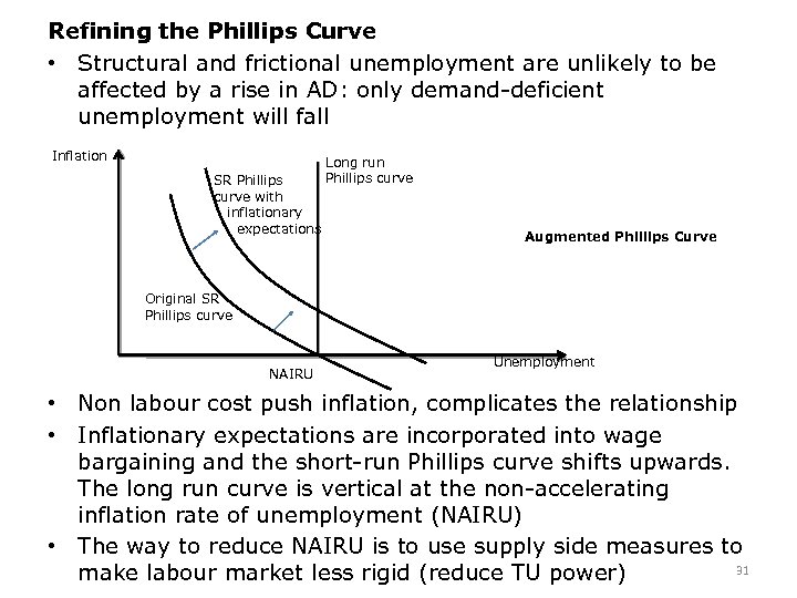 Refining the Phillips Curve • Structural and frictional unemployment are unlikely to be affected