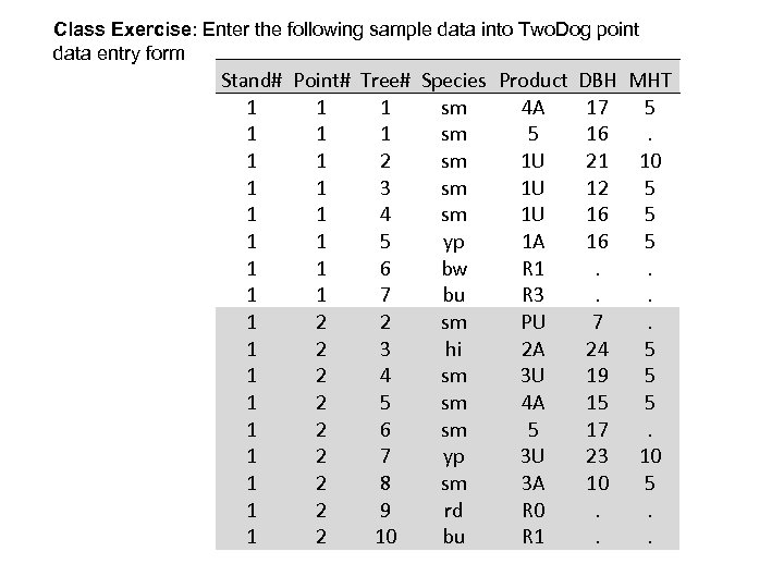 Class Exercise: Enter the following sample data into Two. Dog point data entry form