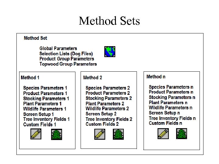 Method Sets 