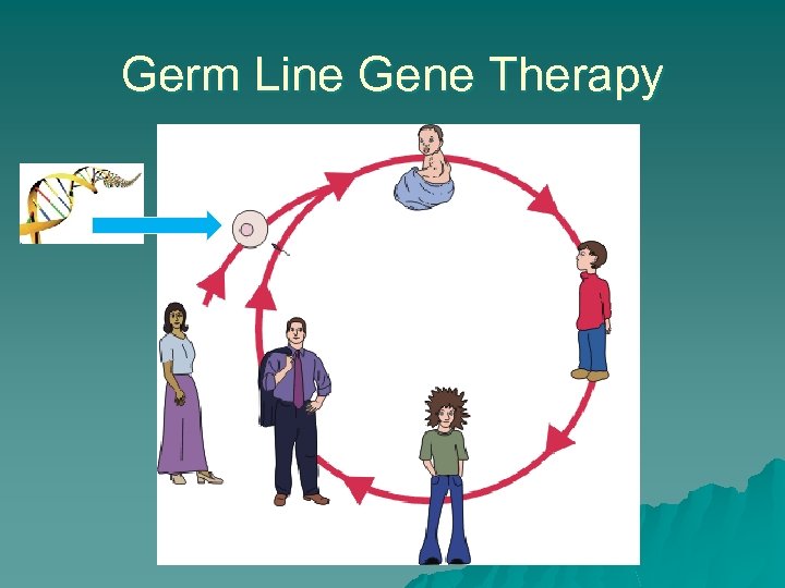 Germ Line Gene Therapy 