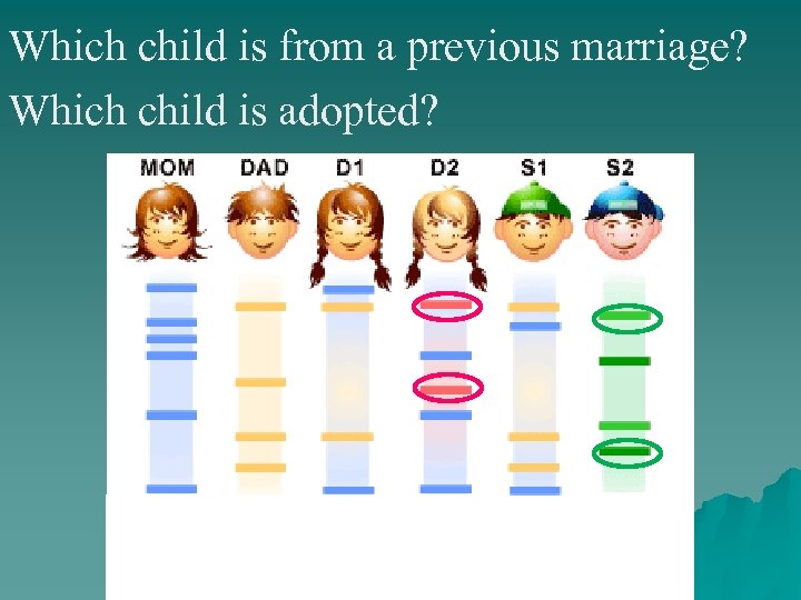 Which child is from a previous marriage? Which child is adopted? 