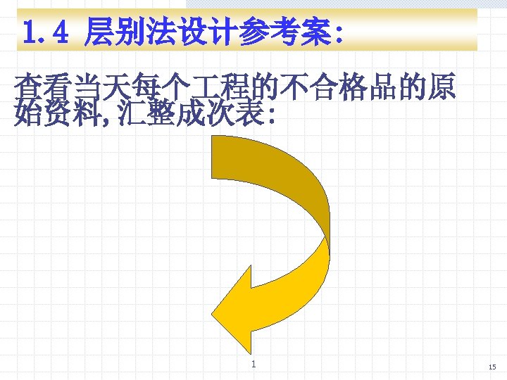 1. 4 层别法设计参考案: 查看当天每个 程的不合格品的原 始资料, 汇整成次表: 1 15 