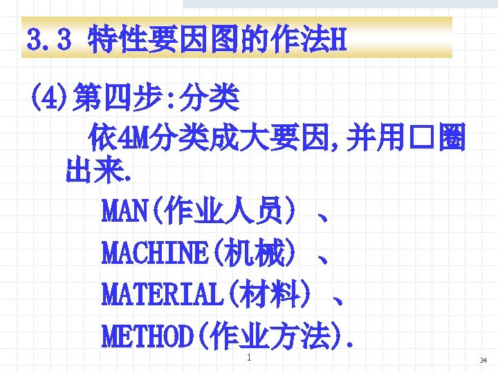 3. 3 特性要因图的作法H (4)第四步: 分类 依 4 M分类成大要因, 并用□圈 出来. MAN(作业人员) 、 MACHINE(机械) 、