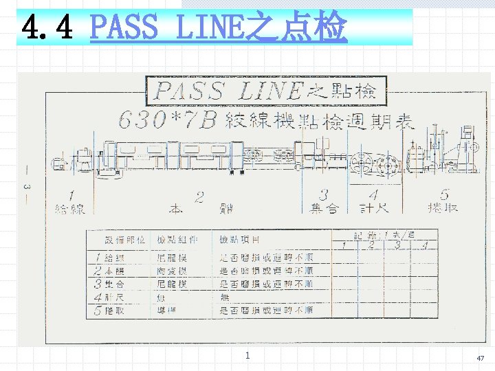 4. 4 PASS LINE之点检 1 47 