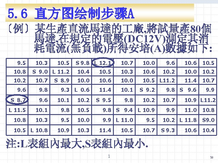 5. 6 直方图绘制步骤A 〔例〕某生產直流馬達的 廠, 將試量產 80個 馬達, 在規定的電壓(DC 12 V)測定其消 耗電流(無負載)所得安培(A)數據如下: 9. 5