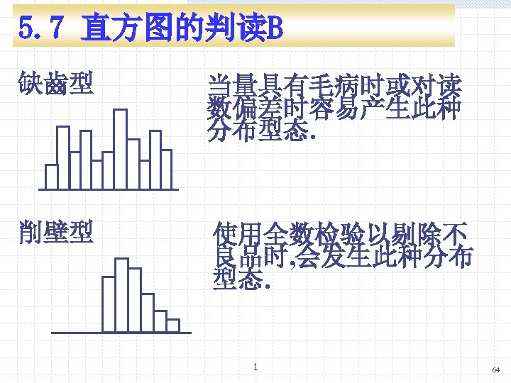 5. 7 直方图的判读B 缺齒型 当量具有毛病时或对读 数偏差时容易产生此种 分布型态. 削壁型 使用全数检验以剔除不 良品时, 会发生此种分布 型态. 1 64