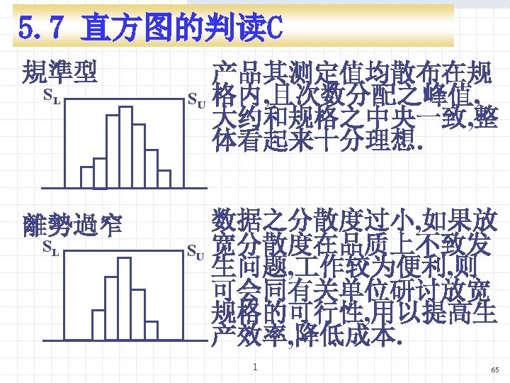 5. 7 直方图的判读C 規準型 SL 離勢過窄 SL 产品其测定值均散布在规 SU 格内, 且次数分配之峰值, 大约和规格之中央一致, 整 体看起来十分理想.