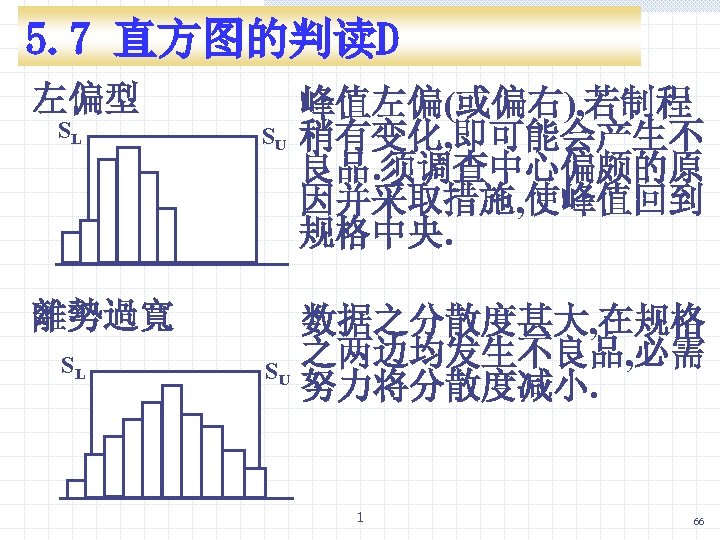 5. 7 直方图的判读D 左偏型 SL SU 離勢過寬 SL SU 峰值左偏(或偏右), 若制程 稍有变化, 即可能会产生不 良品.