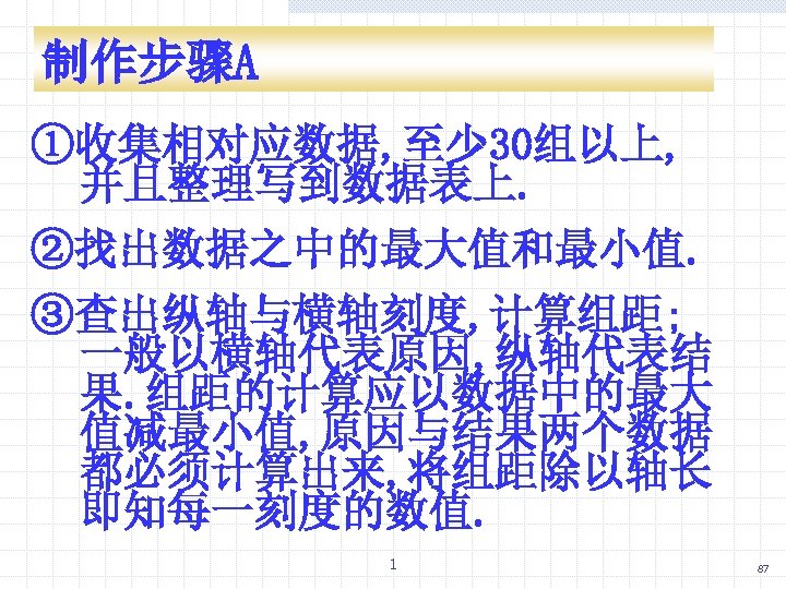 制作步骤A ①收集相对应数据, 至少 30组以上, 并且整理写到数据表上. ②找出数据之中的最大值和最小值. ③查出纵轴与横轴刻度, 计算组距; 一般以横轴代表原因, 纵轴代表结 果. 组距的计算应以数据中的最大 值减最小值, 原因与结果两个数据