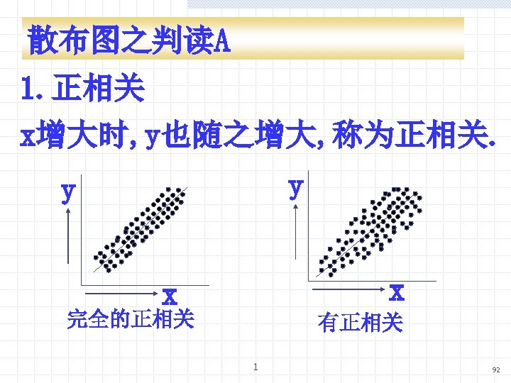 散布图之判读A 1. 正相关 x增大时, y也随之增大, 称为正相关. y y x x 完全的正相关 有正相关 1 92
