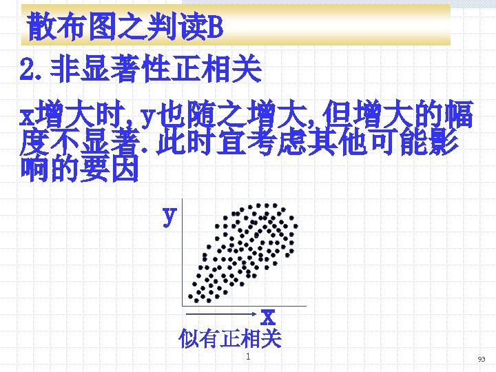 散布图之判读B 2. 非显著性正相关 x增大时, y也随之增大, 但增大的幅 度不显著. 此时宜考虑其他可能影 响的要因 y x 似有正相关 1 93