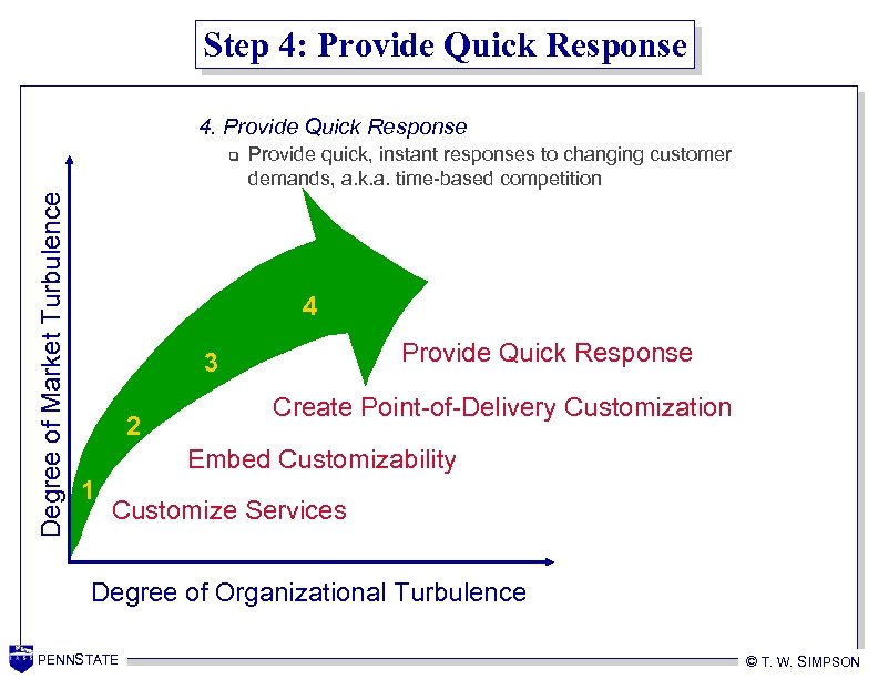 Step 4: Provide Quick Response 4. Provide Quick Response Degree of Market Turbulence q