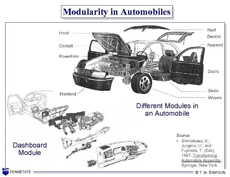 Modularity in Automobiles Different Modules in an Automobile Dashboard Module PENNSTATE Source: • Shimokawa,