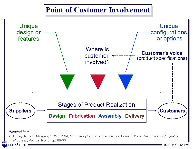 Point of Customer Involvement Unique configurations or options Unique design or features Where is