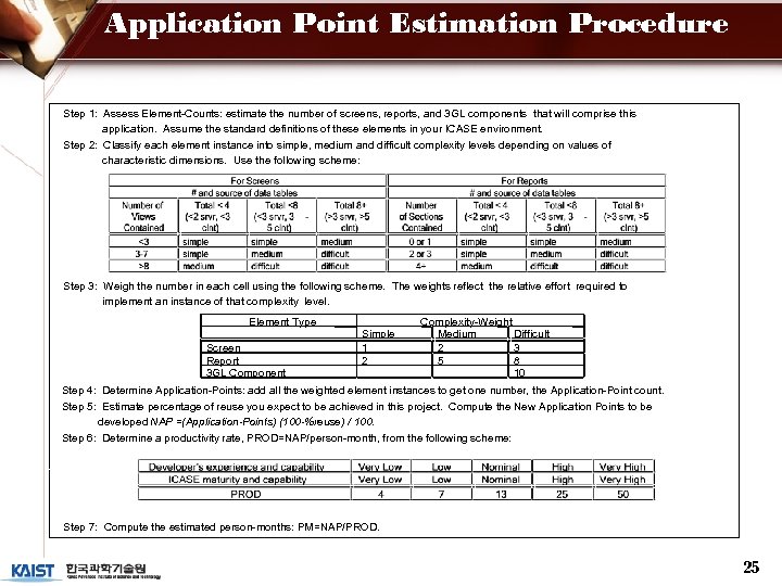 Application Point Estimation Procedure Step 1: Assess Element-Counts: estimate the number of screens, reports,