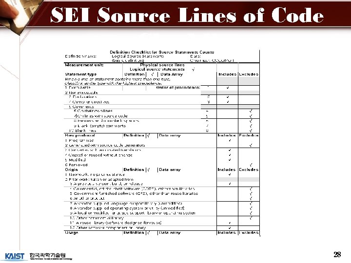 SEI Source Lines of Code Checklist 28 
