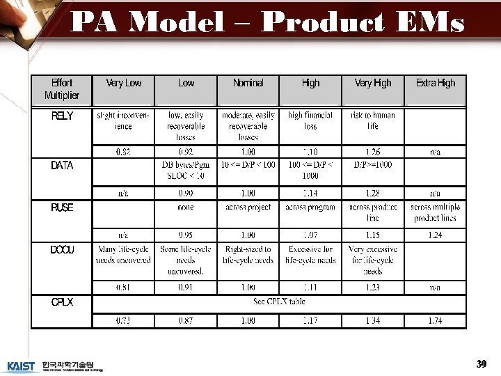 PA Model – Product EMs 39 