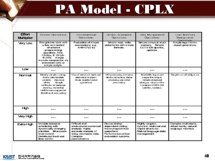 PA Model - CPLX 40 