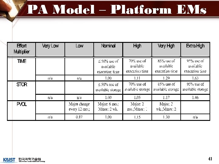 PA Model – Platform EMs 41 