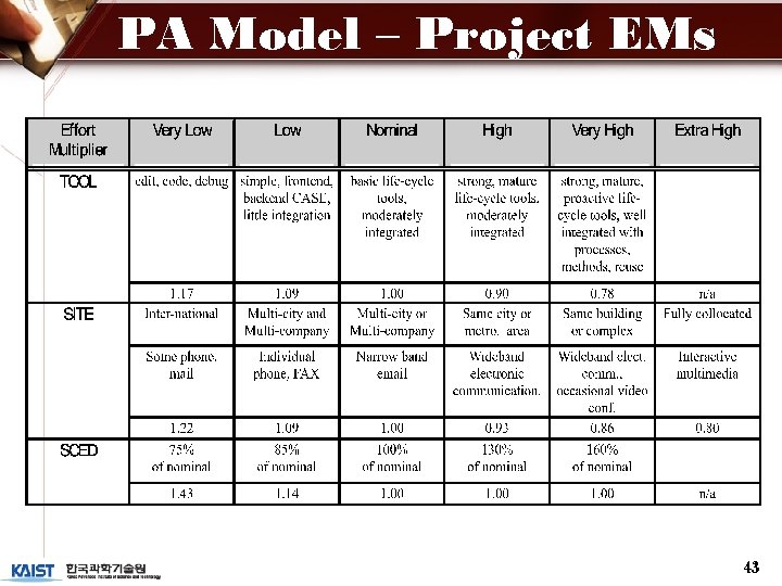 PA Model – Project EMs 43 