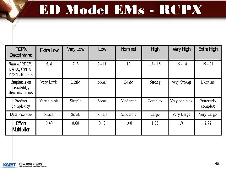 ED Model EMs - RCPX 45 