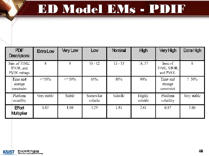 ED Model EMs - PDIF 46 