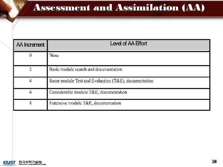 Assessment and Assimilation (AA) 59 
