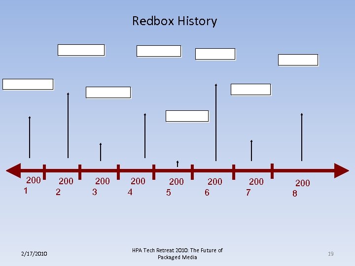 Redbox History 200 1 2/17/2010 200 2 200 3 200 4 200 5 200