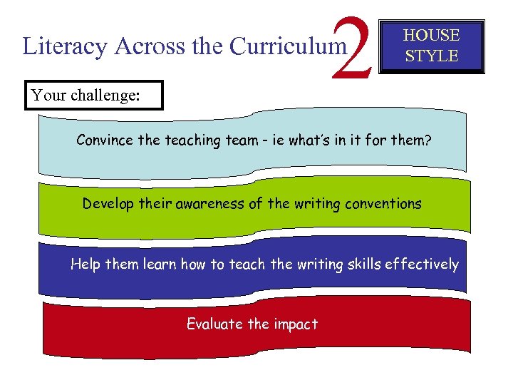 2 Literacy Across the Curriculum Your challenge: HOUSE STYLE Convince the teaching team -