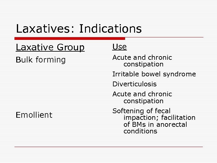 Laxatives: Indications Laxative Group Use Bulk forming Acute and chronic constipation Irritable bowel syndrome