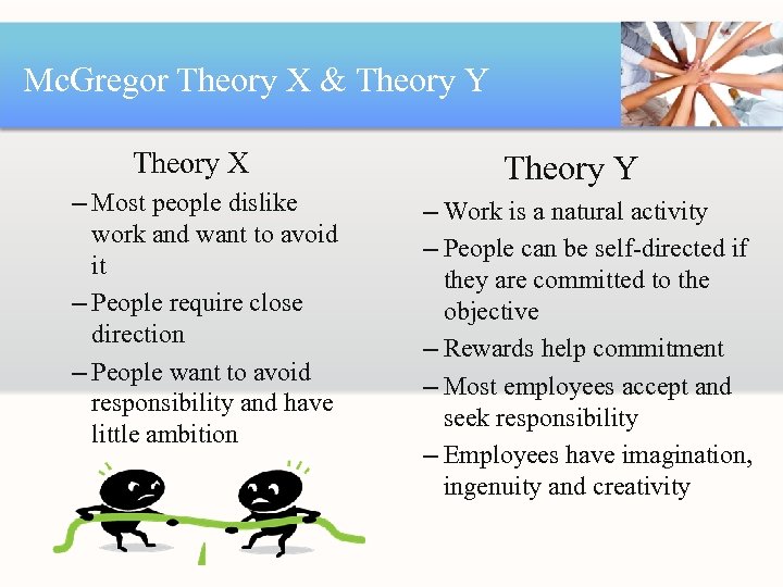 Mc. Gregor Theory X & Theory Y Theory X – Most people dislike work