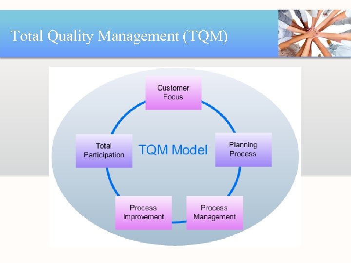 Total Quality Management (TQM) 