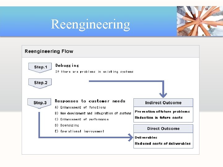 Reengineering 