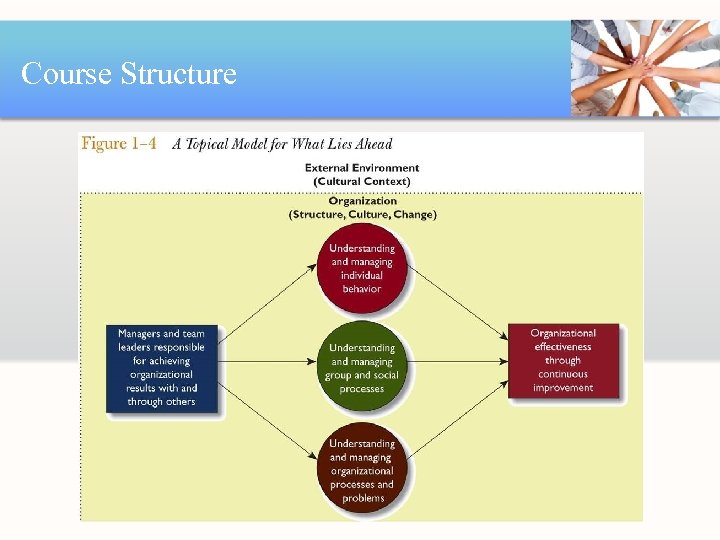 Course Structure 