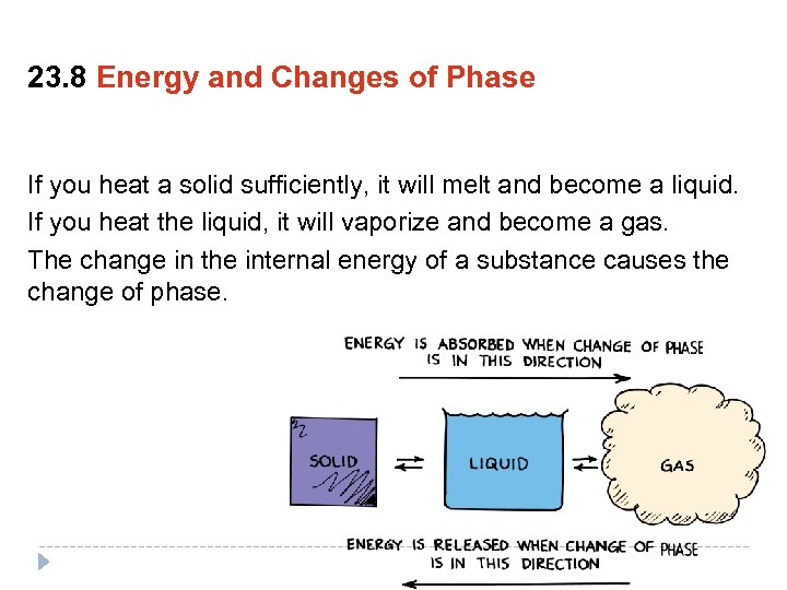 23. 8 Energy and Changes of Phase If you heat a solid sufficiently, it