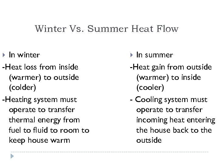 Winter Vs. Summer Heat Flow In winter -Heat loss from inside (warmer) to outside