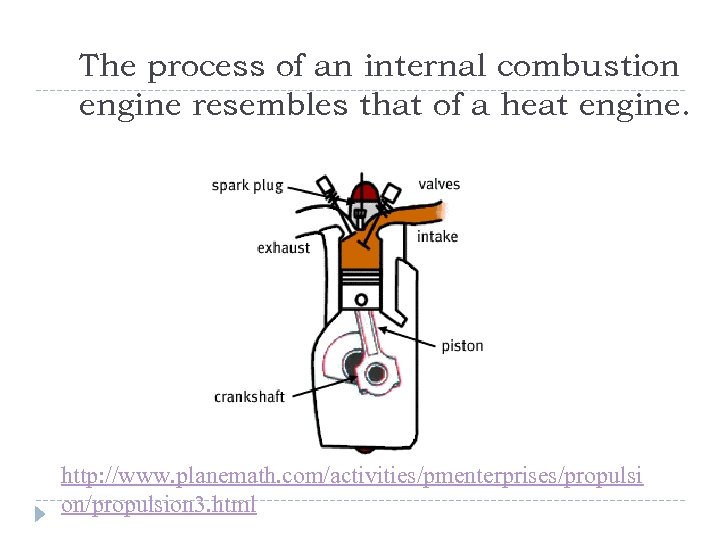 The process of an internal combustion engine resembles that of a heat engine. http: