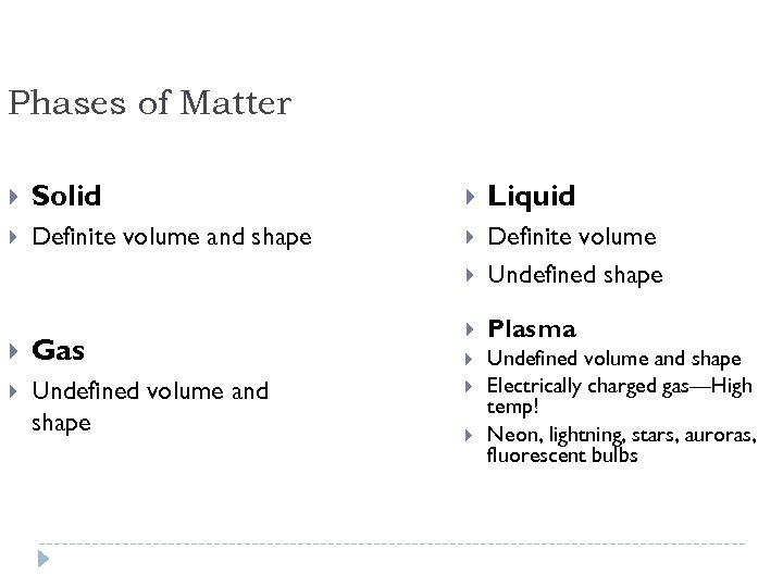 Phases of Matter Solid Liquid Definite volume and shape Definite volume Undefined shape Plasma