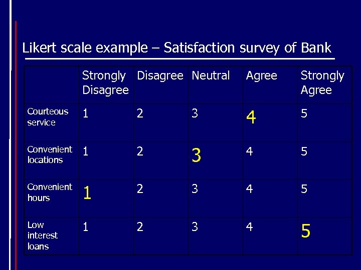 Likert scale example – Satisfaction survey of Bank Strongly Disagree Neutral Disagree Agree Strongly