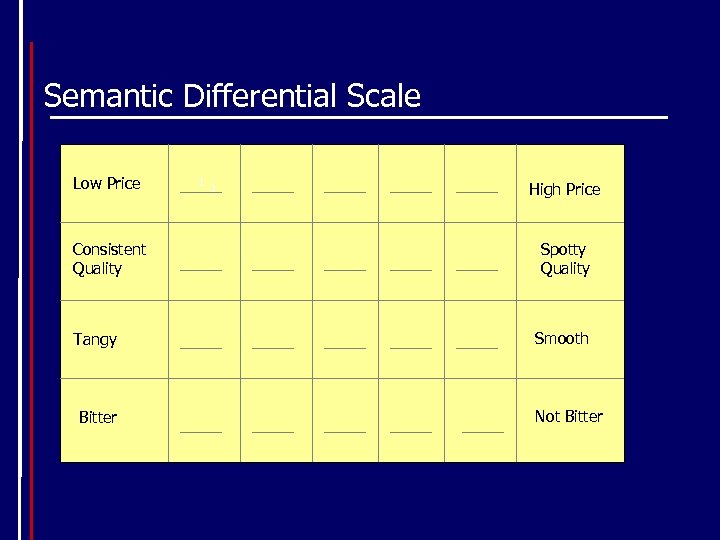 Semantic Differential Scale Low Price Consistent Quality Tangy Bitter 1 1 High Price Spotty