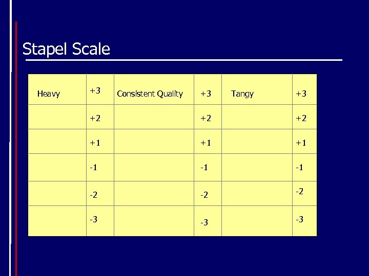 Stapel Scale Heavy +3 Consistent Quality +3 Tangy +3 +2 +2 +2 +1 +1