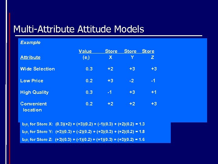 Multi-Attribute Attitude Models Example Attribute Value (ei) Store X Store Y Store Z Wide