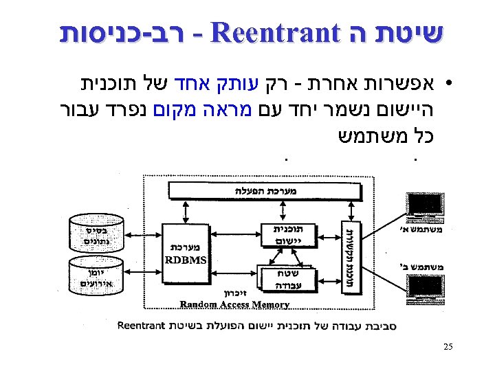  שיטת ה - Reentrant רב-כניסות • אפשרות אחרת - רק עותק אחד של