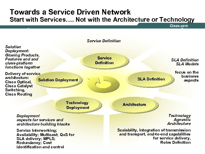 Towards a Service Driven Network Start with Services…. Not with the Architecture or Technology